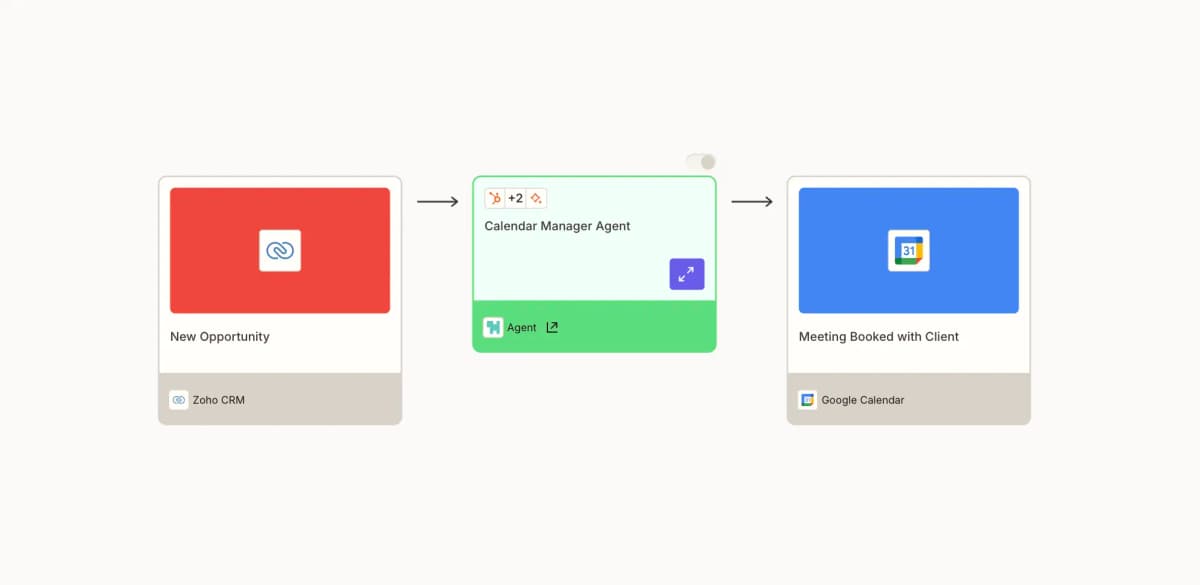 Case study: how a 3-day AI sprint drove 95% tool adoption in a large sales org