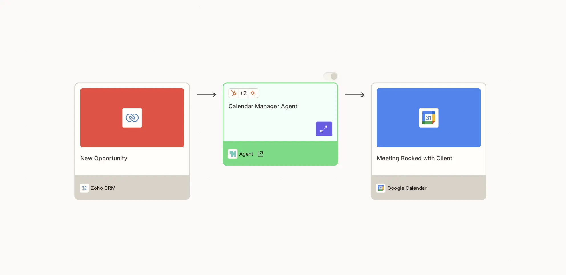 Case study: how a 3-day AI sprint drove 95% tool adoption in a large sales org