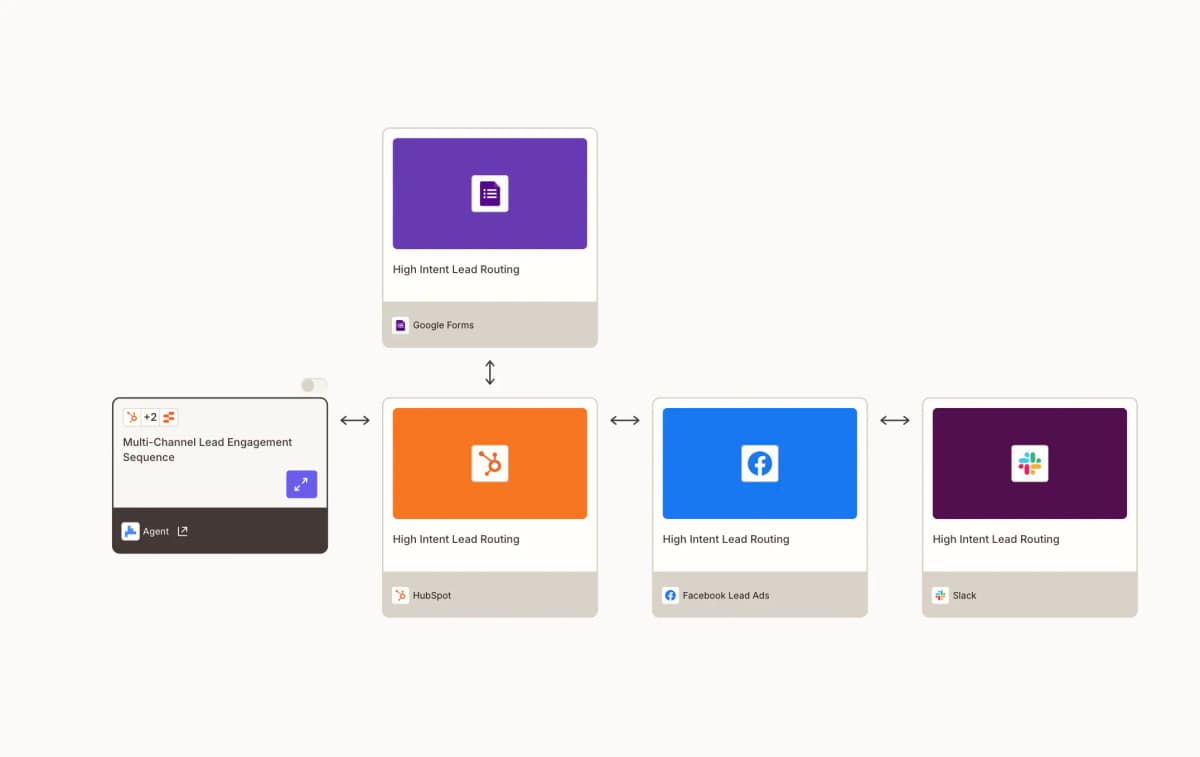 AI for B2B sales: turning Salesforce into an intelligence engine