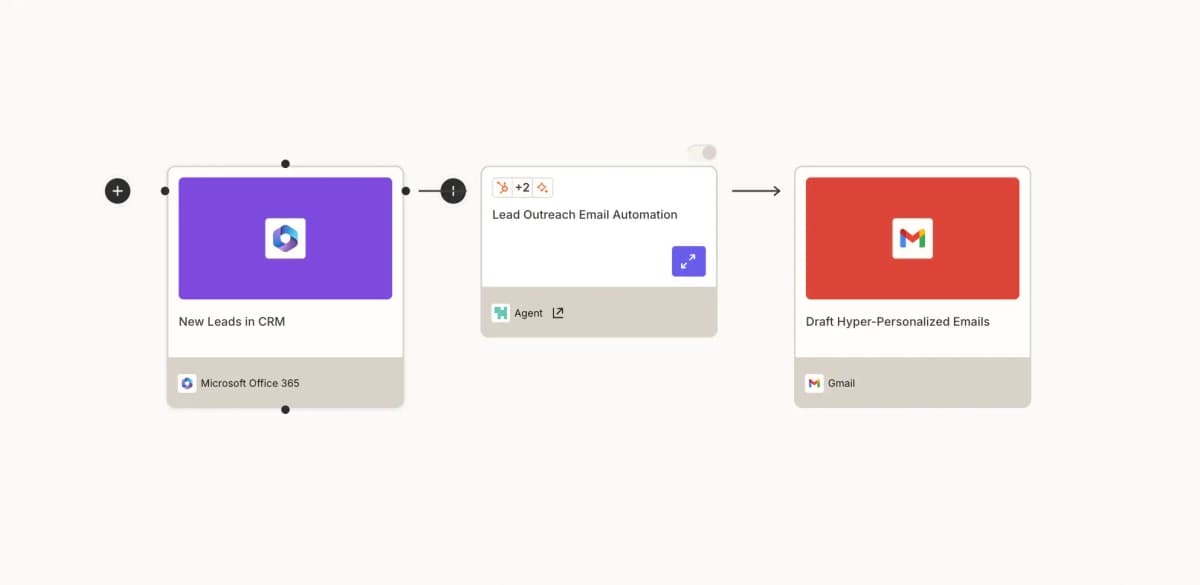 Case study: B2B SaaS co. sees 400% increase in leads with AI prospecting