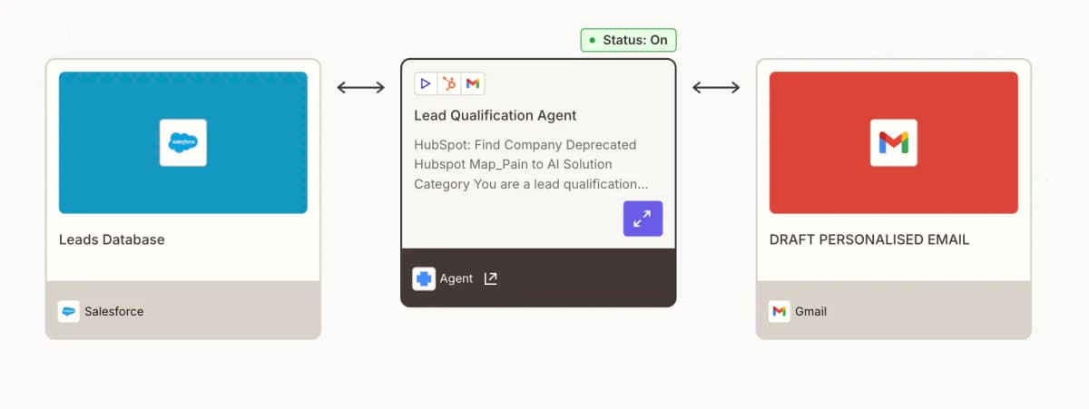 5 practical AI use cases for your sales funnel (beyond the hype)
