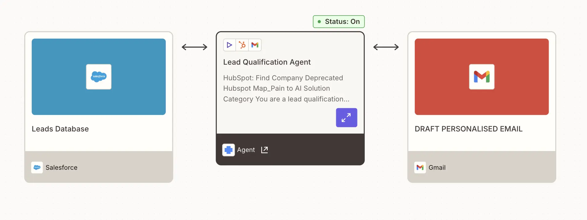 The ultimate guide to crm data entry automation for sales ops